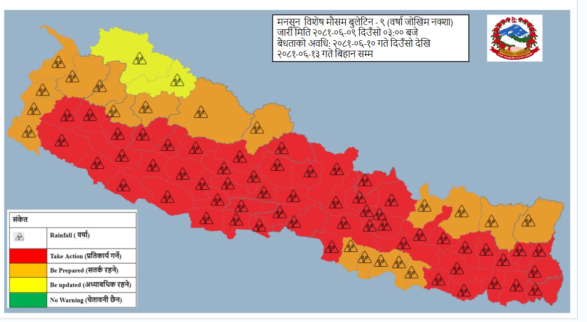 कुन नदीमा कुन दिन उच्च र अति उच्च जोखिम ?