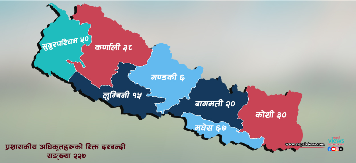 देशभरका २२७ स्थानीय तहमा प्रशासकीय अधिकृत रिक्त, सबैभन्दा पीडित मधेस